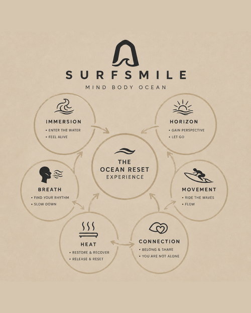 2 Day Surf Retreat